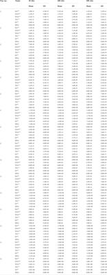 UAV trajectory planning based on an improved sparrow optimization algorithm with multi-strategy integration